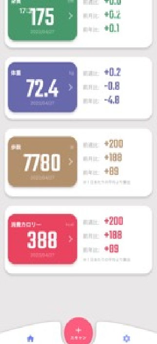 血糖値傾向予測