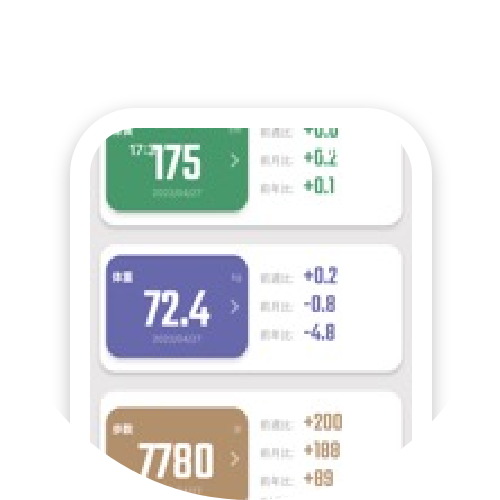 日々の血糖値記録